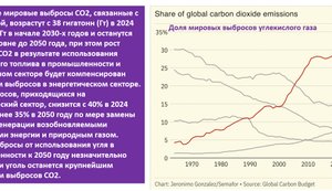 Парижское соглашение по климату нужно ликвидировать и забыть. Отказ ЕС от климатической повестки дня – увеличение шансов Украины на победу в войне.