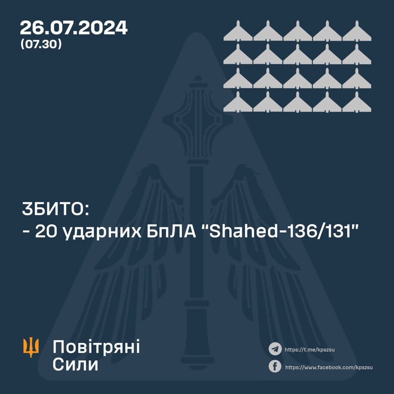 Результат роботи ППО 26 липня
