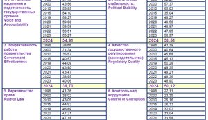 Новое измерение качества госуправления. Украинскому Правительству в руки нельзя давать даже 20% ВВП, а у него более 70%.