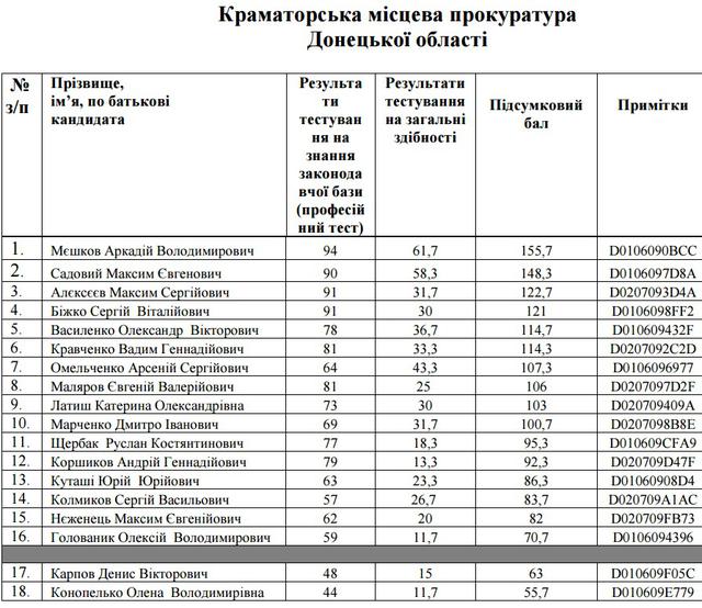 прокуратура списки прокурор собеседования