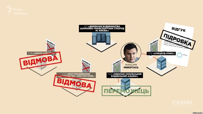 В АМКУ подозревают сговор при тендере на ремонт Шулявского моста 04