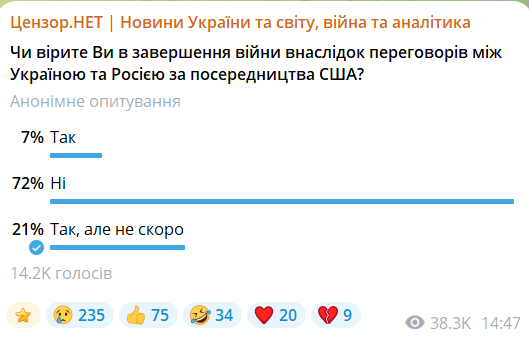 голосування на цензор.НЕТ