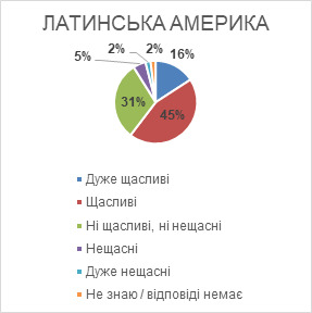 Індекс щастя в Україні за рік упав у 2,5 раза: країна опинилася серед найбільш нещасливих, - опитування Gallup 09