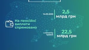 На выплату майских пенсий направлено еще 2,5 млрд грн, - Пенсионный фонд