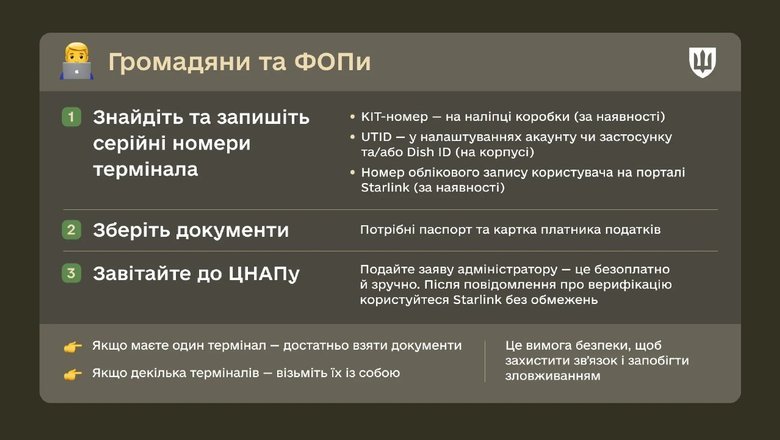 реєстрація старлінк