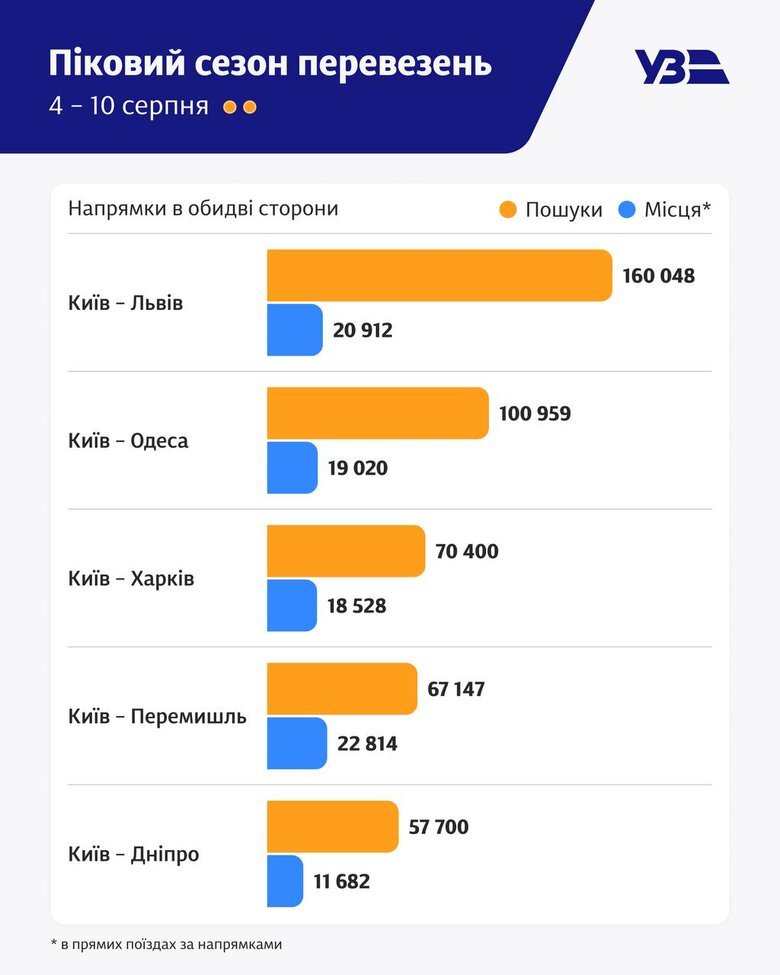 Попит на квитки