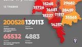 Kyiv reports 726 new coronavirus cases