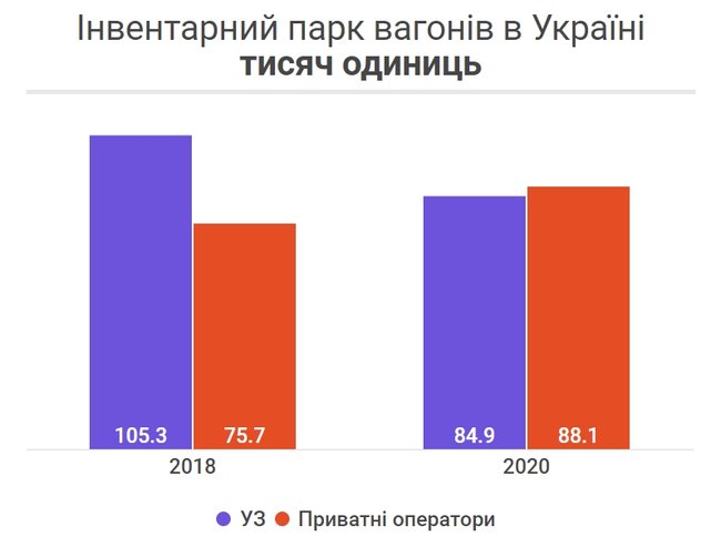 На що дивитись парламентській слідчій комісії у діях Укрзалізниці 02