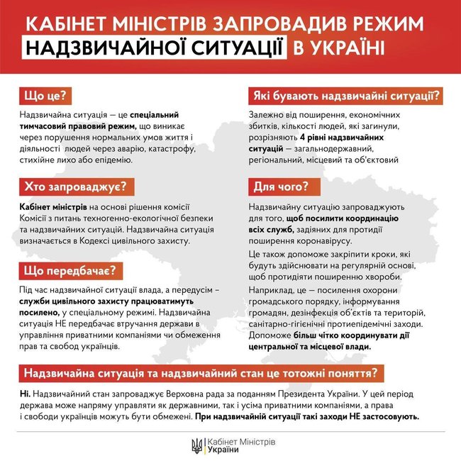 Кабмін запровадив режим надзвичайної ситуації по всій Україні на 30 днів 01