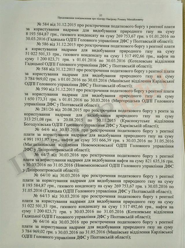 Підозра Насірову на 2 мільярди гривень. Повний текст 57 Підозра Насірову на 2 мільярди гривень. Повний текст 57