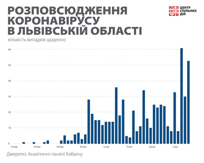 Цензор.НЕТ Изображение