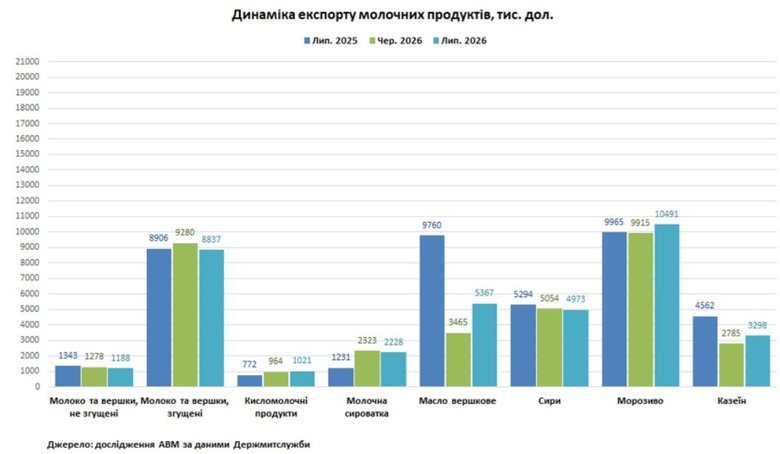 графік