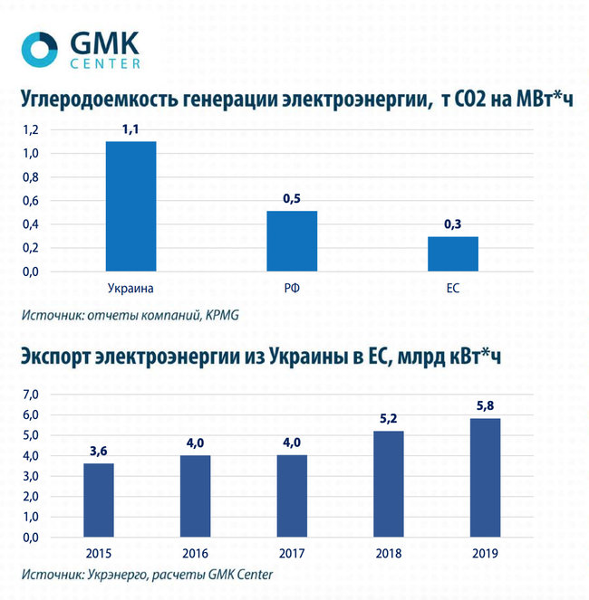 Как углеродный налог повлияет на украинский экспорт 04