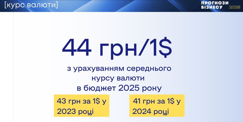 Прогноз щодо курсу долара на 2025 рік від ЄБА
