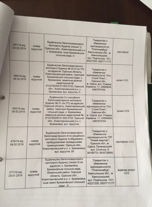 Война за потоки. Как в Одессе пытаются убрать неугодного главу ГАСИ 05