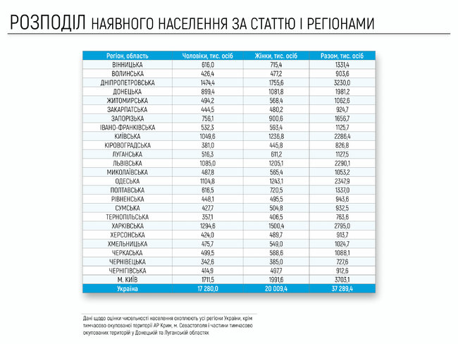 perepis-naselennya-ukraїni-2020-perepis-naseleniya-ukrainy-2020-dubilet- (12) 06