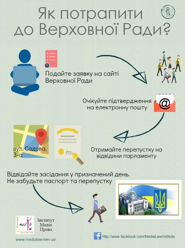 рада заседание