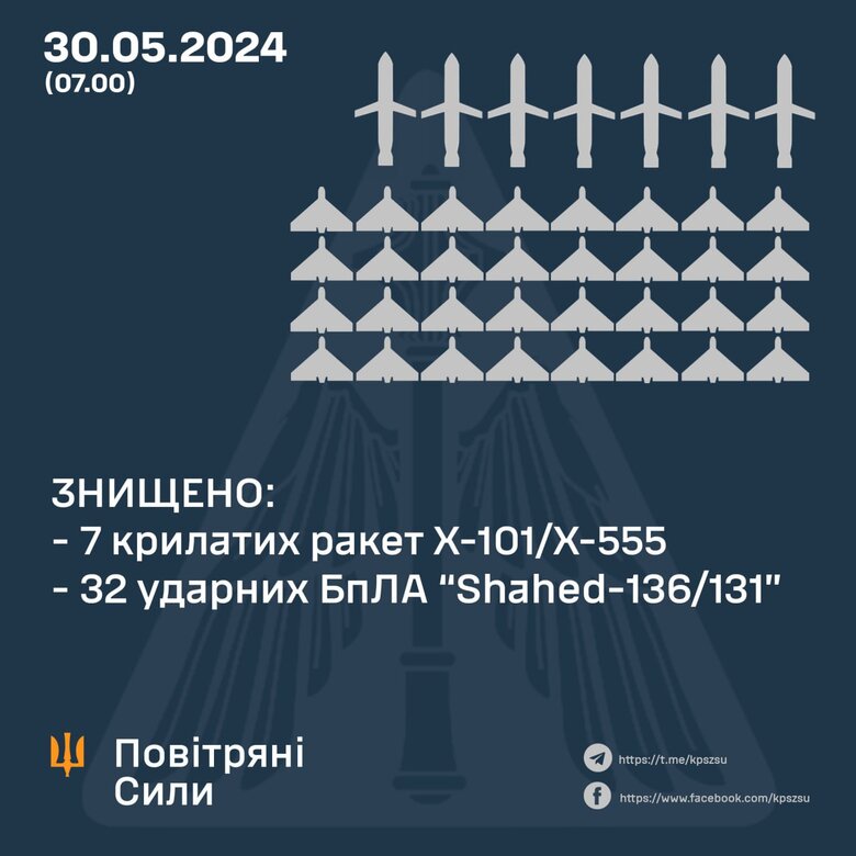 Робота ППО