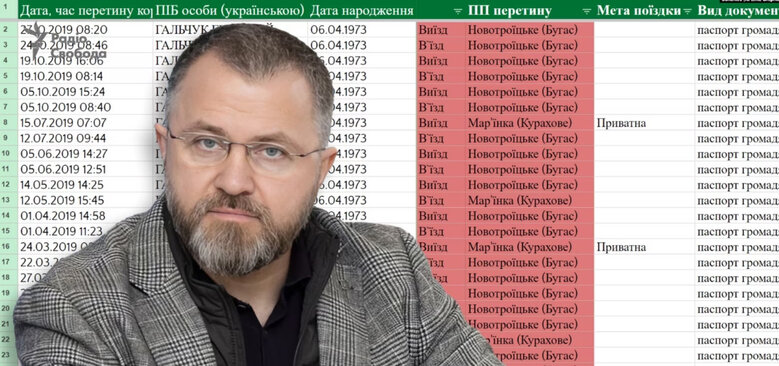 Гереги 8 років платили зарплату управителю Епіцентрів на Донеччині Гальчуку, який перевів цей бізнес під Росію, – ЗМІ 04