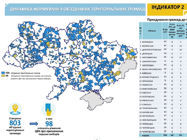 Майбутнє децентралізації: що нас чекає до 2020 року 03