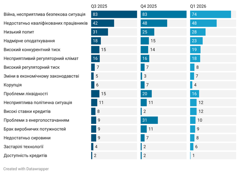 графік