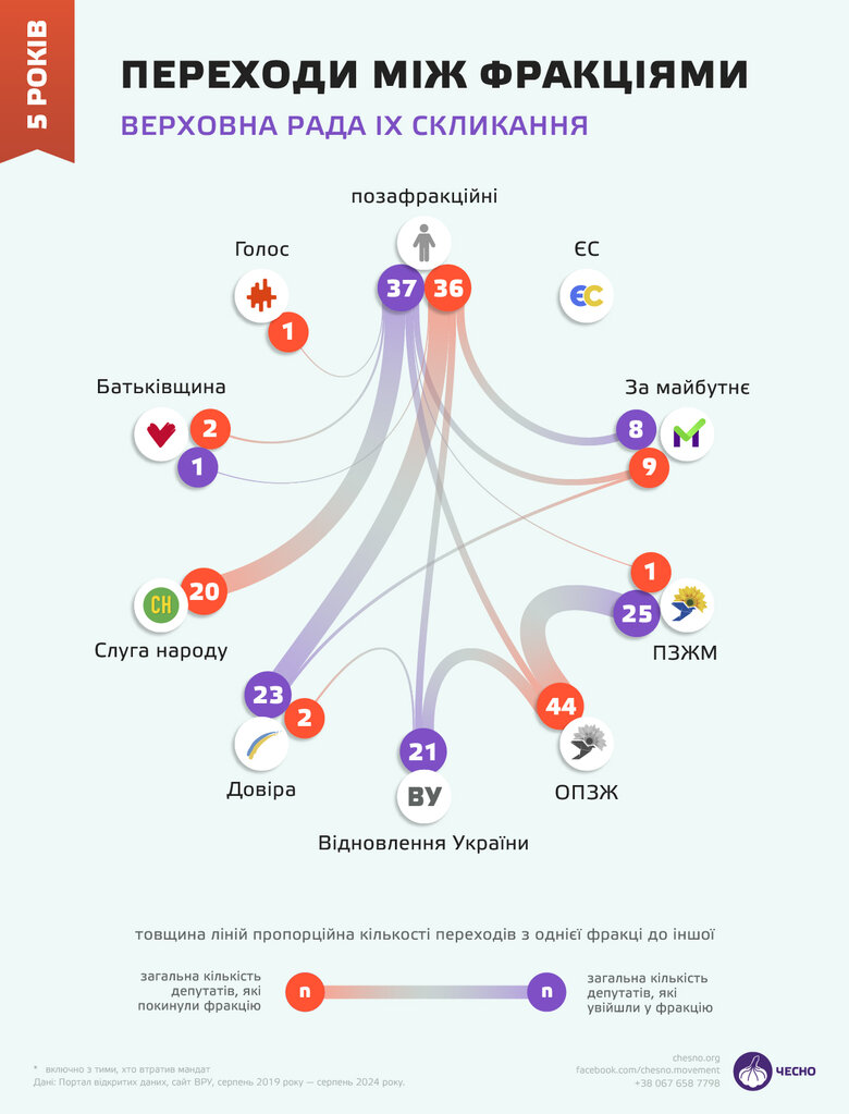 чесно рада