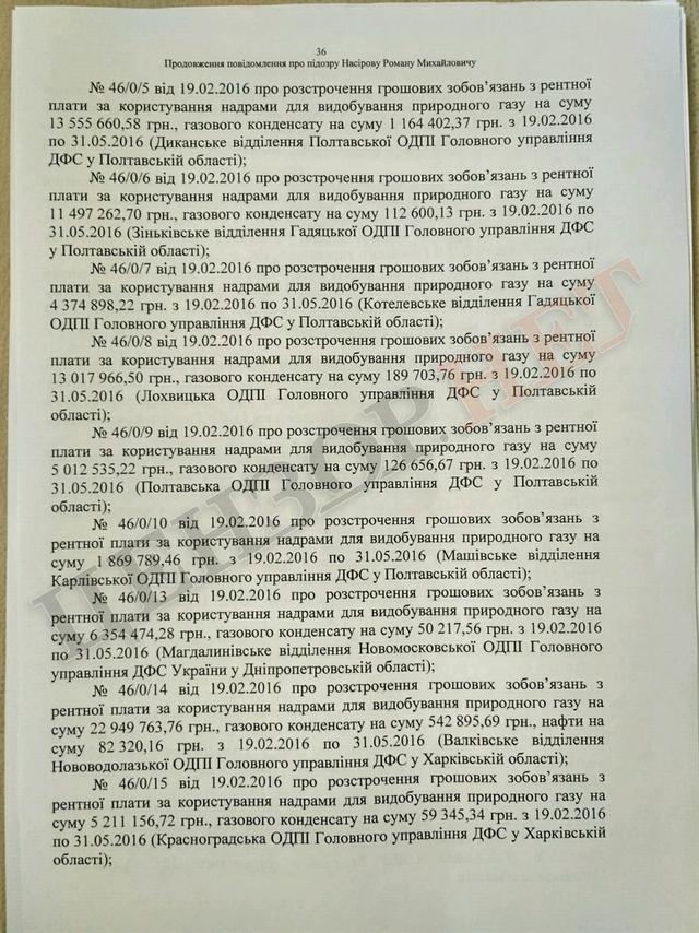 Підозра Насірову на 2 мільярди гривень. Повний текст 36 Підозра Насірову на 2 мільярди гривень. Повний текст 36