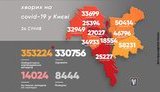 За добу від COVID-19 у Києві померли 7 осіб, виявлено 464 нових випадки захворювання, - Кличко