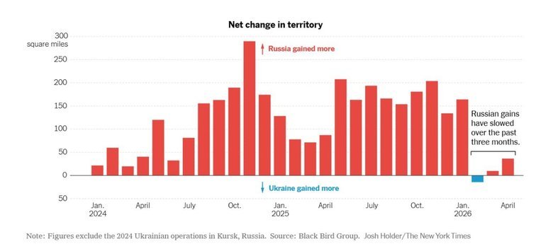 просування рф