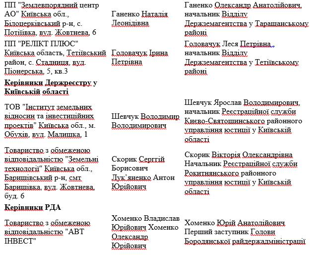 документ