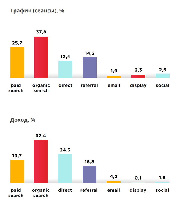 Як заробляють українські інтернет-магазини 12
