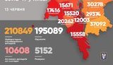За минулу добу від коронавірусу в Києві померло 5 осіб, виявлено 114 нових випадків захворювання, - Кличко