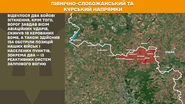 Ситуація на фронті