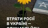 рф,втрати