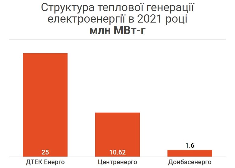 Результати роботи ринку електроенергії в 2021 році 03