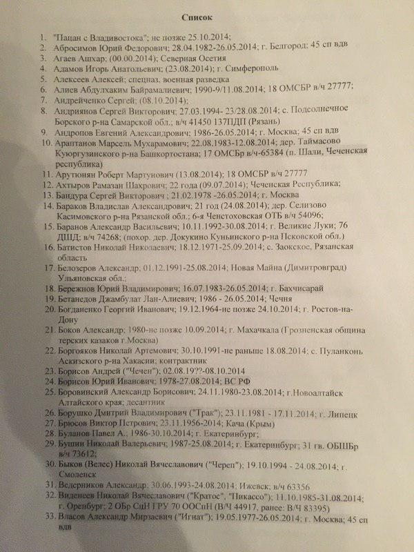 армия рф список