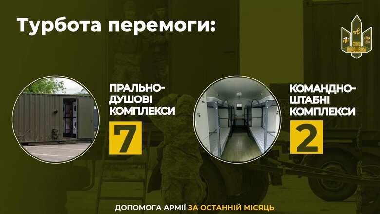 Допомога Порошенка фронту