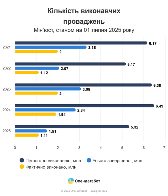 опендатабот