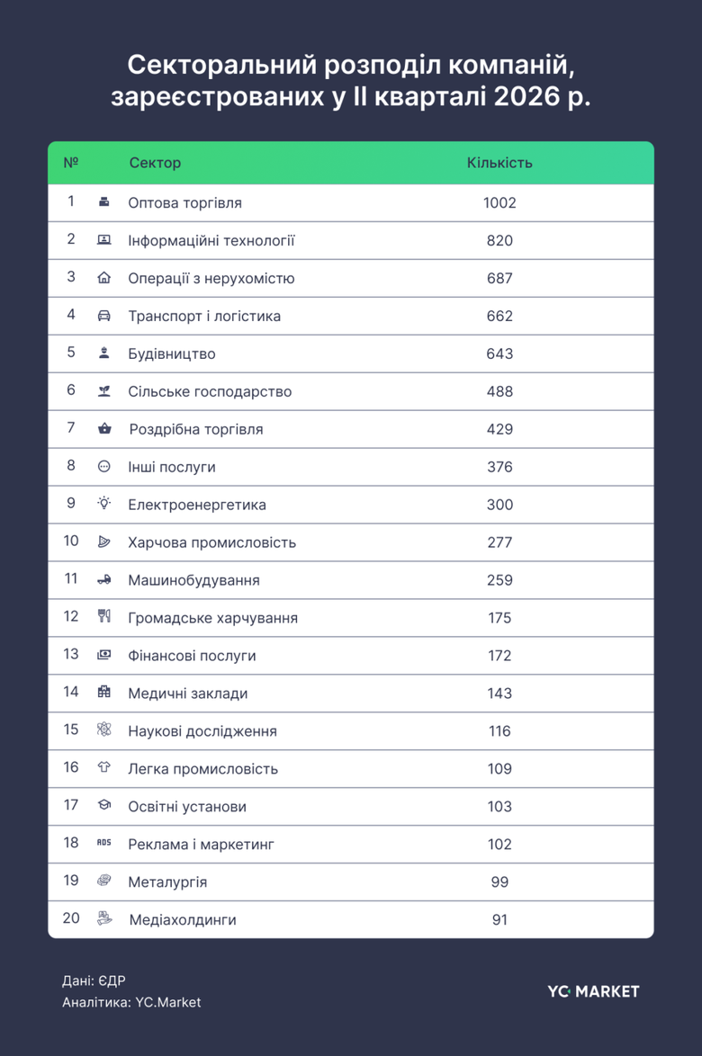 дослідження