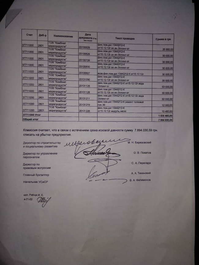 Цензор.НЕТ Изображение