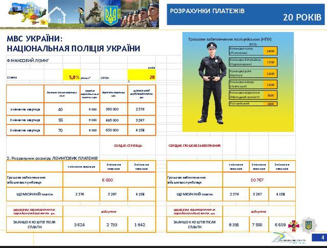 Rada committee approves housing program for servicemen 07 Rada committee approves housing program for servicemen 07