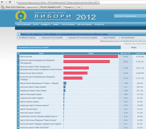 Цензор.НЕТ Изображение
