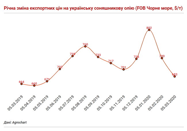 Чи варто українцям готуватися до економічної кризи 08