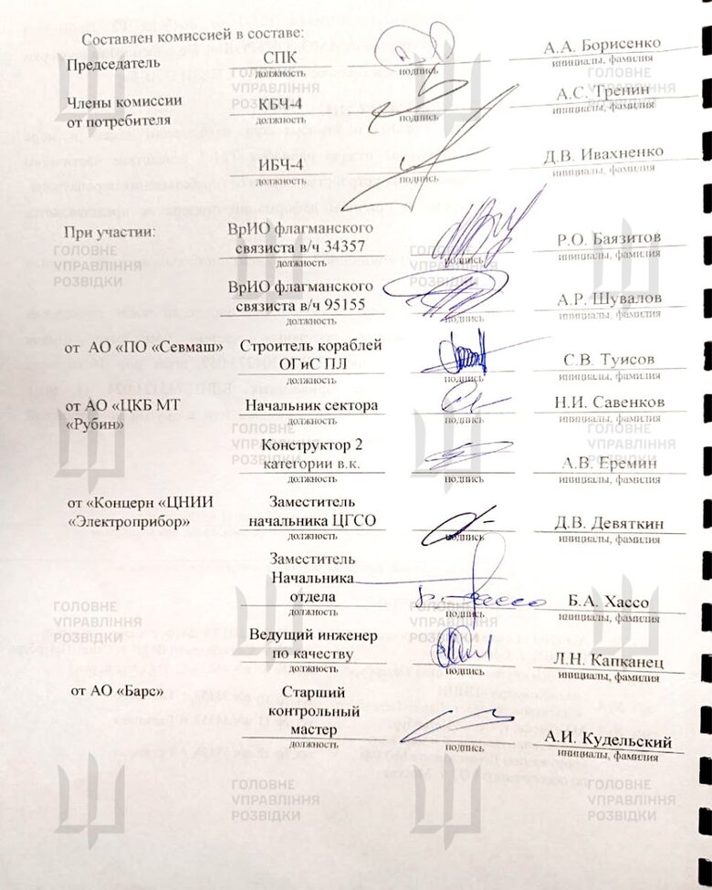 документи по субмарині Князь Пожарський