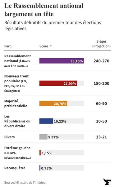 Вибори в Франції