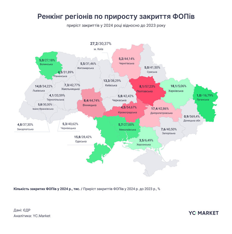 Реєстрація ФОП у 2024 році
