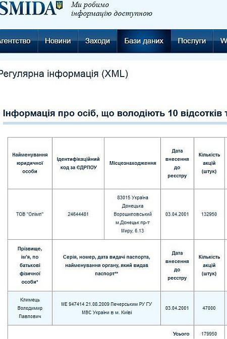 харьков водка ляшко гламур