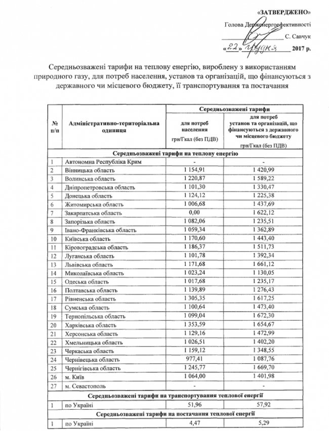 Госэнергоэффективности обнародовало средние тарифы на отопление по областям 01