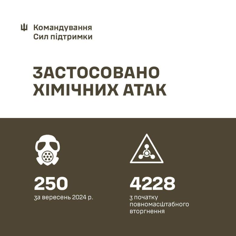 Інфографіка