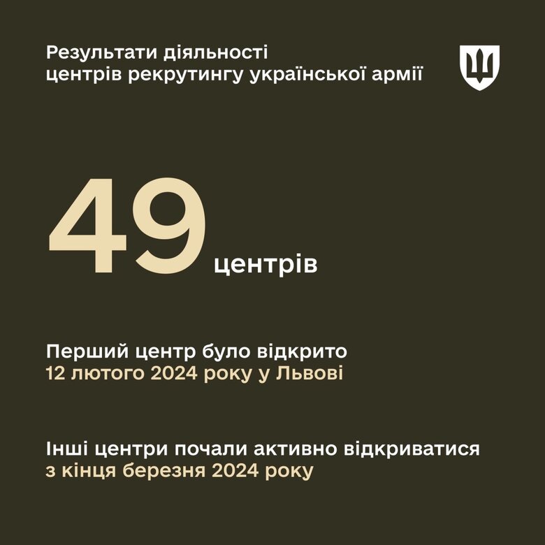 Інфографіка